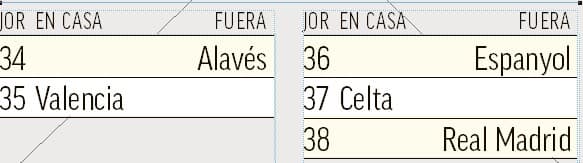 Cinco jornadas para escapar del descenso